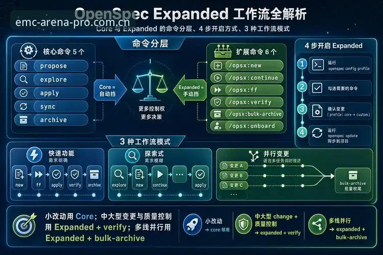 emc体育最新版背后的真相：实战派教你一步到位